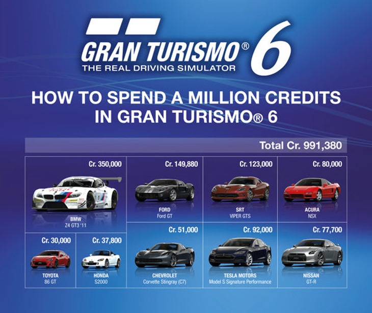 Gran Turismo 6 microtransactions